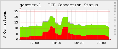 gameserv1 - TCP Connection Status